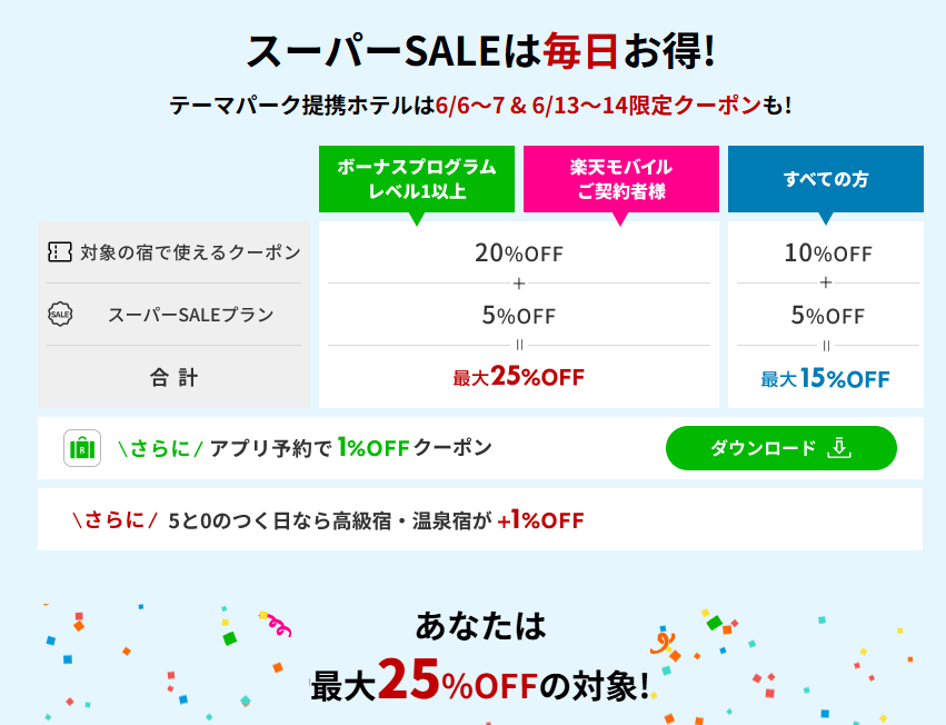 楽天トラベル じゃらん